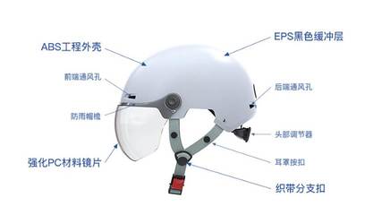 讓愛隨行，文明泉城——安行頭盔公益推廣活動暨新材料技術應用服務全面啟動